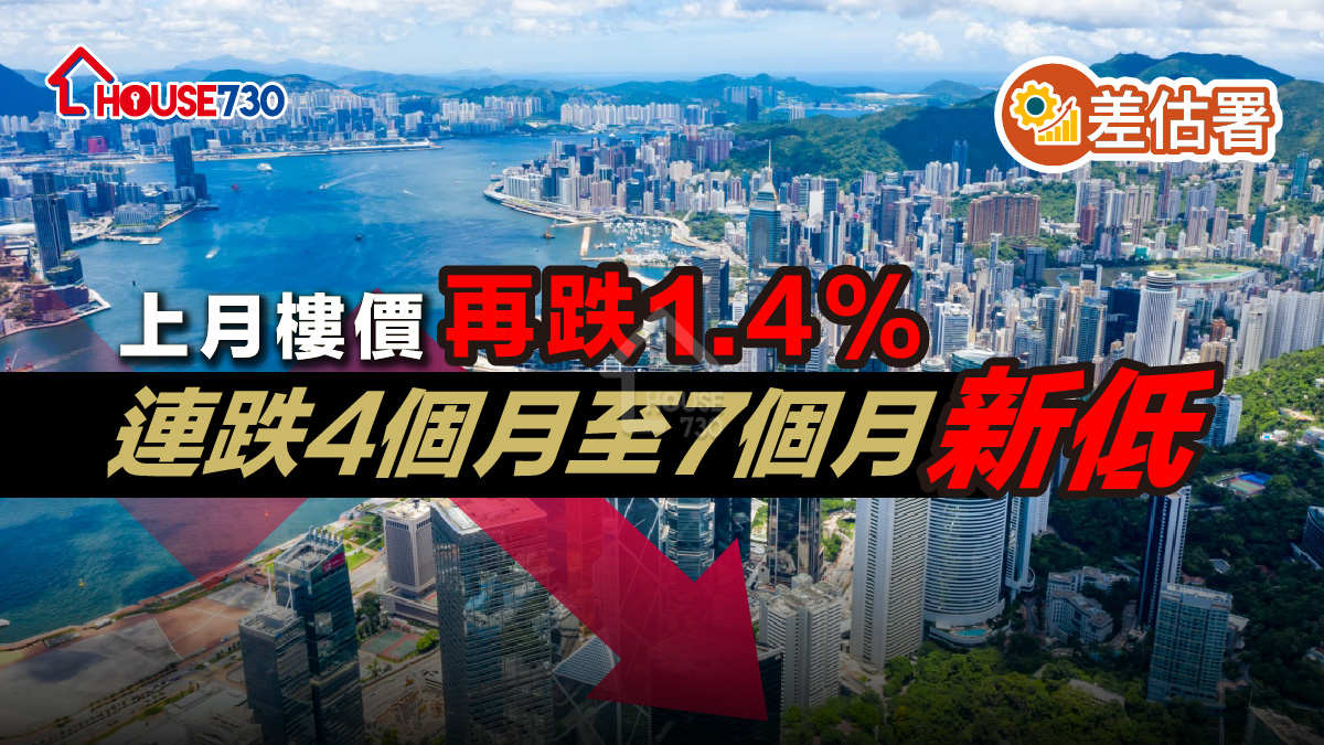 差估署: 上月樓價再跌1.4%    連跌4個月至7個月新低