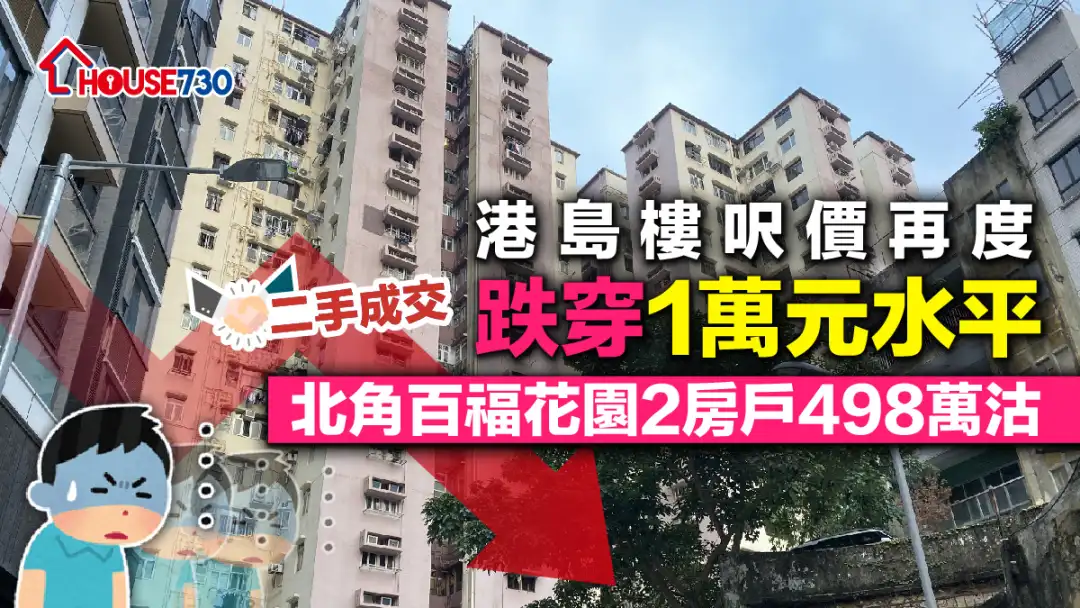 二手成交│港島樓呎價再度跌穿1萬元水平       北角百福花園2房戶498萬沽