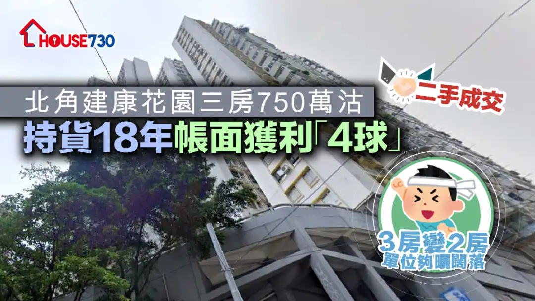 二手成交│北角建康花园三房750万沽      持货18年帐面获利「4球」