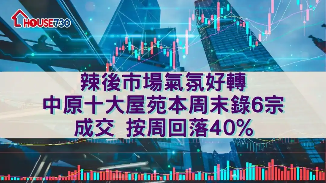 辣後市場氣氛好轉      中原十大屋苑本周末錄6宗成交 按周回落40%