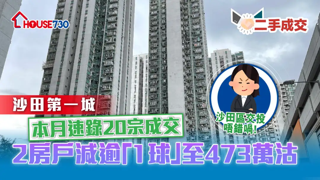 二手成交｜沙田第一城本月速錄20宗成交    2房戶減逾「1球」至473萬沽