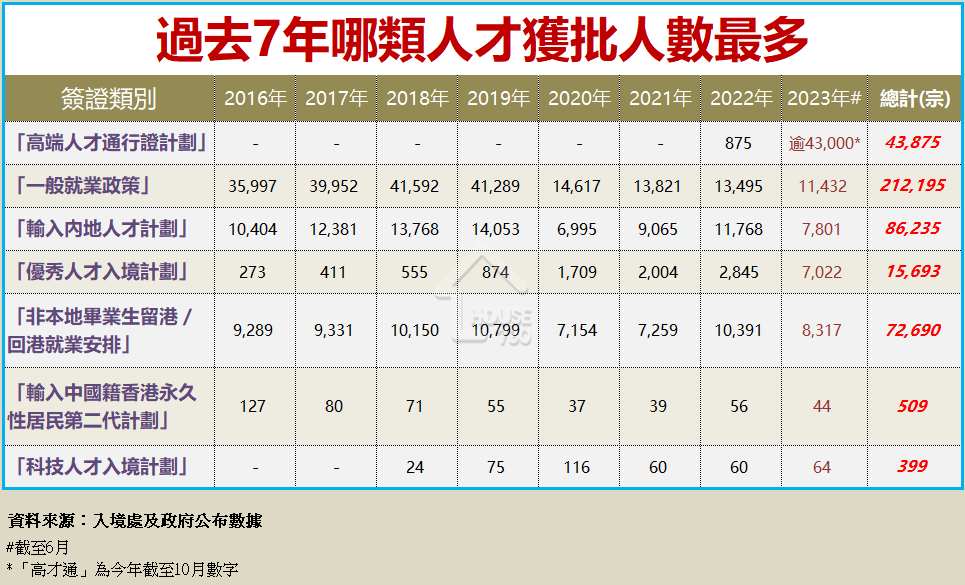 搶人才｜為香港樓市注入新血！「減辣」助專才置業需求增 買500萬樓慳稅百萬