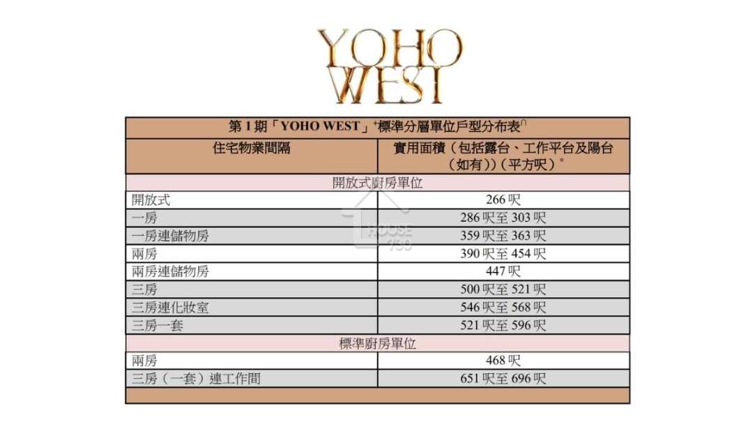 標準分層單位共設有10種戶型，涵蓋開放式至三房。(資料圖片am730)