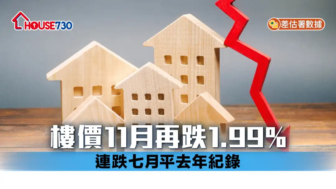 差估署數據｜樓價11月再跌1.99% 連跌七月平去年紀錄