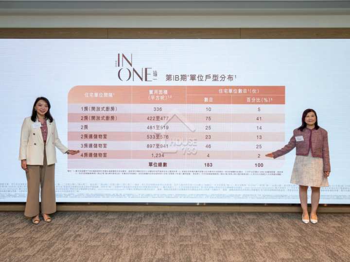 瑜一 第1B期 記者會 - House730
