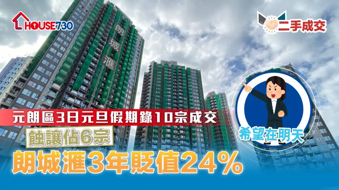 二手成交│元朗区3日元旦假期录10宗成交 蚀让占6宗  朗城滙3年贬值24%