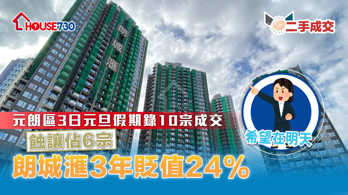 二手成交│元朗區3日元旦假期錄10宗成交 蝕讓佔6宗  朗城滙3年貶值24%