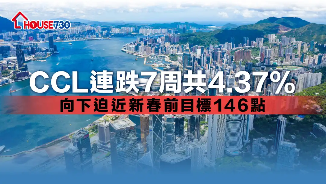 CCL连跌7周共4.37%     向下迫近新春前目标146点