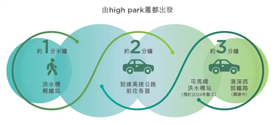 本地-high park 滙都 推出全新第二座一房至兩房單位 呎價低至 $10,288 起-House730