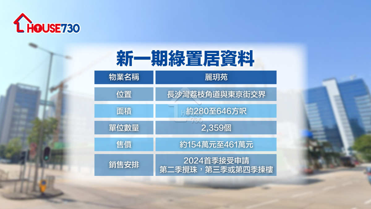 市道行情-綠置居2023｜長沙灣麗玥苑首季五二折賣     挾市區之利最平154萬-House730