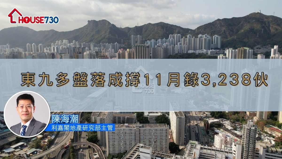 東九多盤落成撐11月錄3,238伙