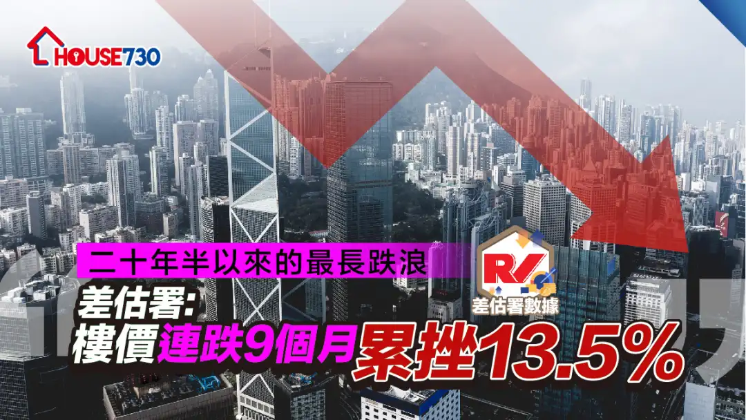 数据统计│差估署: 楼价连跌9个月 累挫13.5%