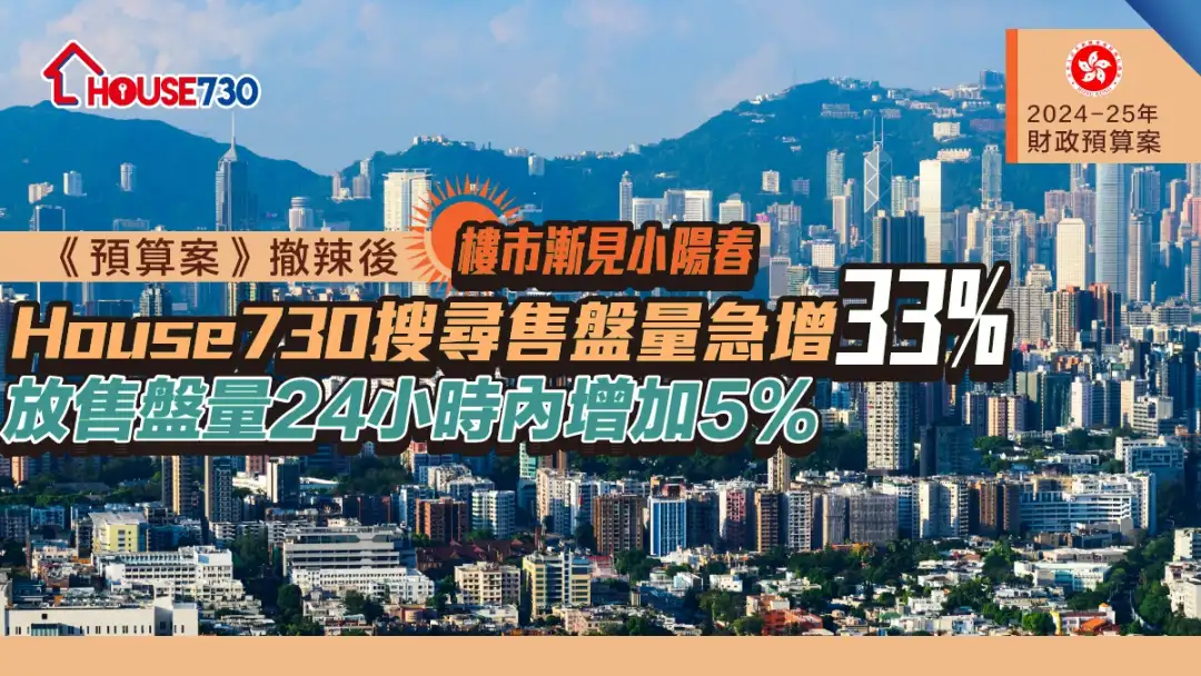 《预算案》「撤辣」后       House730搜寻售盘量急增33%