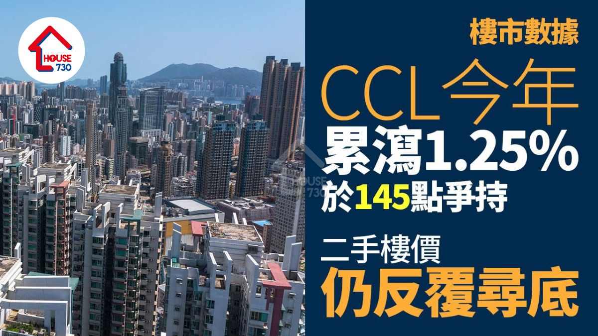 CCL今年累瀉1.25% 於145點爭持 二手樓價仍反覆尋底｜樓市數據