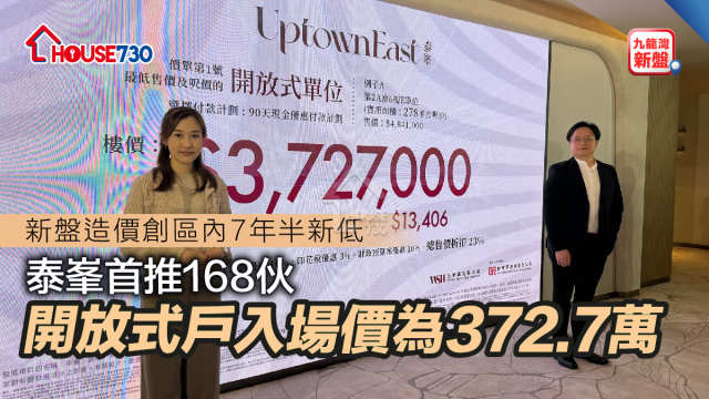 九龍灣新盤｜泰峯首推168伙     開放式戶入場價為372.7萬