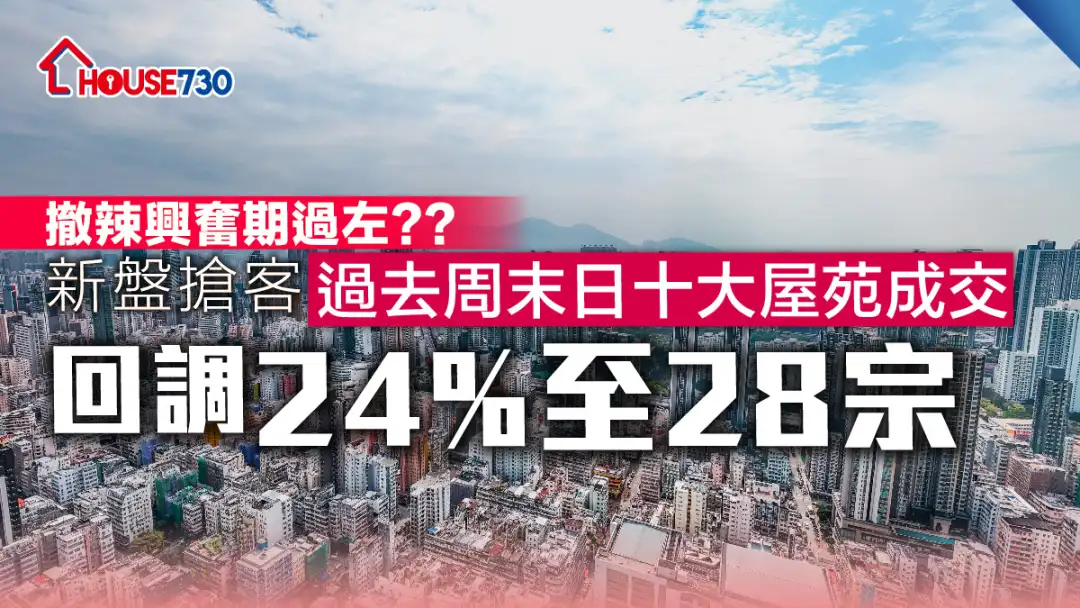 數據統計｜新盤搶客   過去周末日十大屋苑成交回調24%至28宗