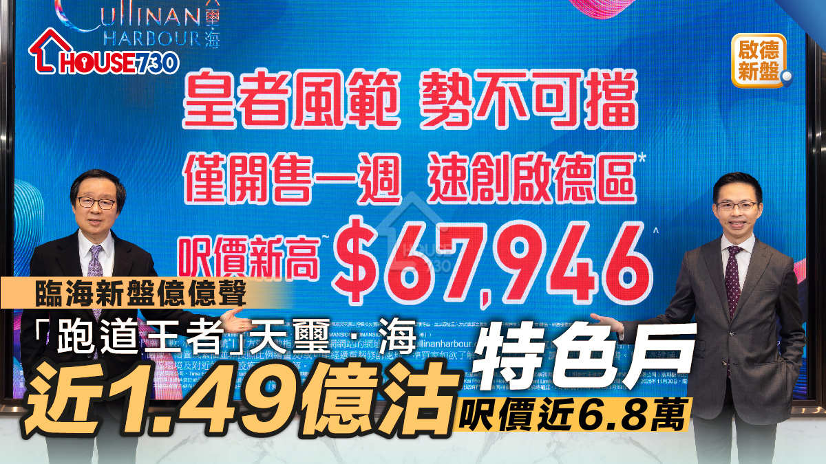 啟德新盤｜「跑道王者」天璽‧海特色戶近1.49億沽      呎價近6.8萬