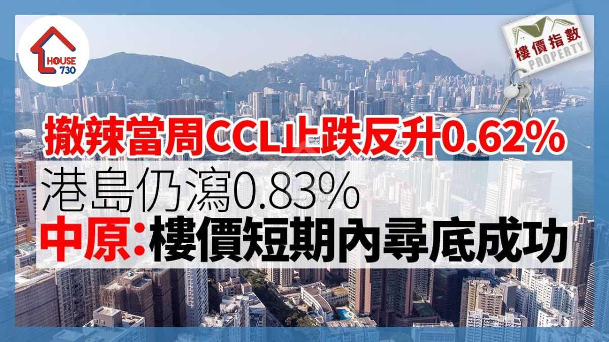 撤辣當周CCL止跌反升0.62% 港島仍瀉0.83% 中原：樓價短期內尋底成功｜樓價指數