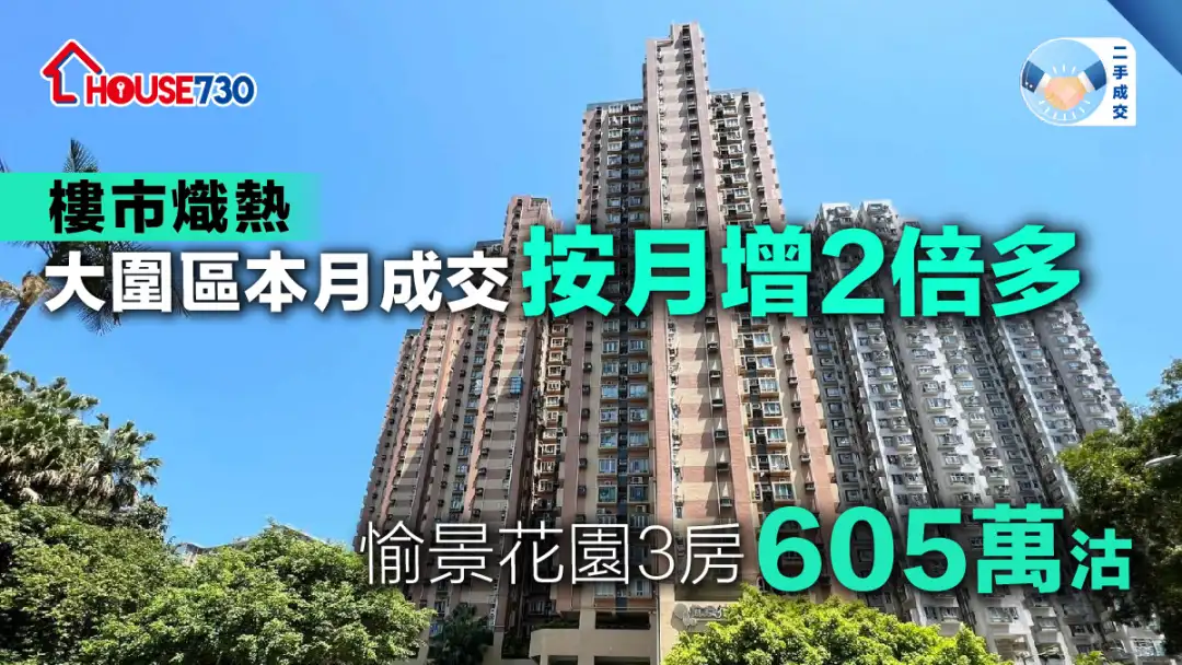 二手成交│大围区本月成交按月增2倍多  愉景花园3房605万沽