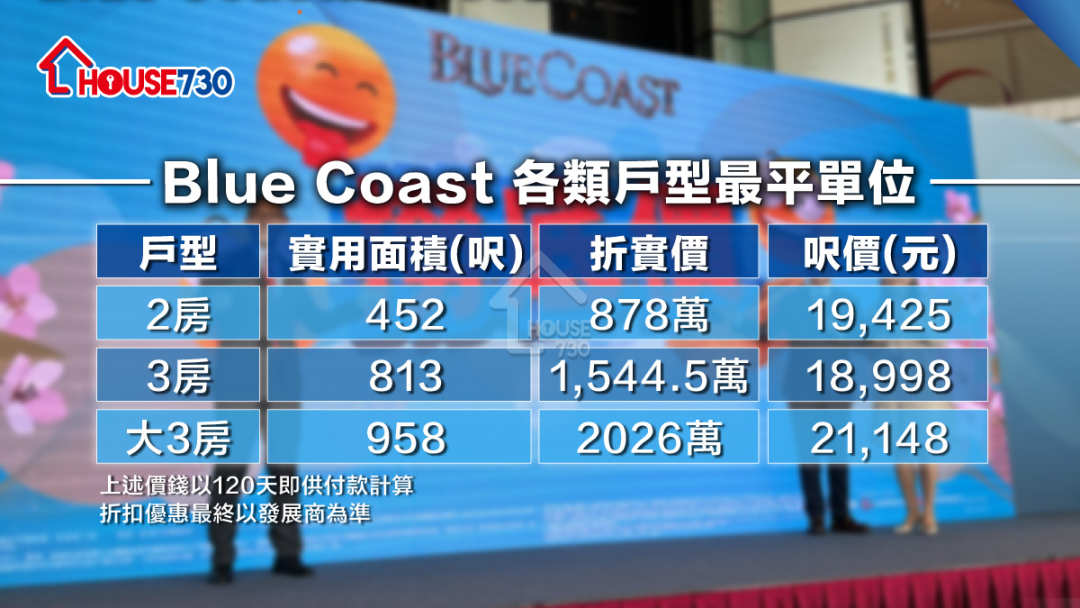 本地-黃竹坑新盤 ｜ Blue Coast首張138伙「撈底價」最平878萬    折實均價21,968元-House730