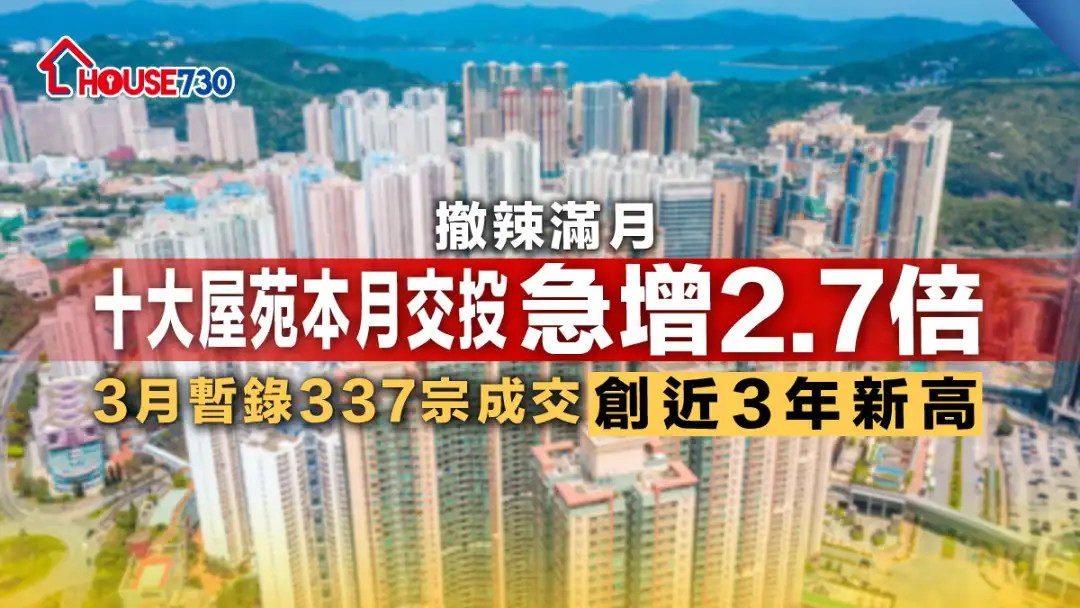 数据统计｜十大屋苑本月交投急增2.7倍  3月暂录337宗成交 创近3年新高