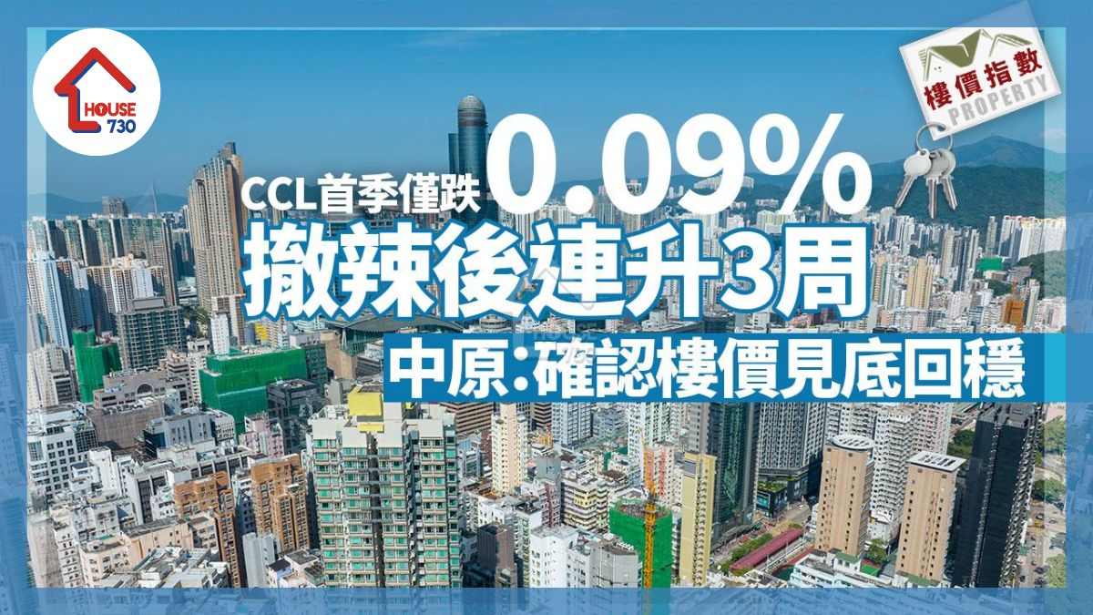 CCL首季僅跌0.09% 撤辣後連升3周 中原：確認樓價見底回穩｜樓價指數