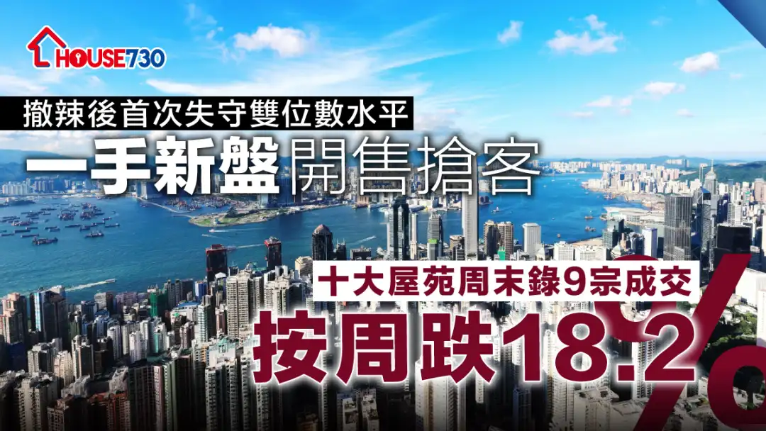 数据统计｜一手新盘开售抢客  十大屋苑周末录9宗成交按周跌18.2%