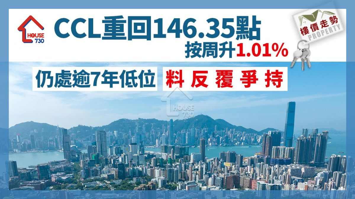 CCL重回146.35點 按周升1.01% 仍處逾7年低位料反覆爭持｜樓價走勢