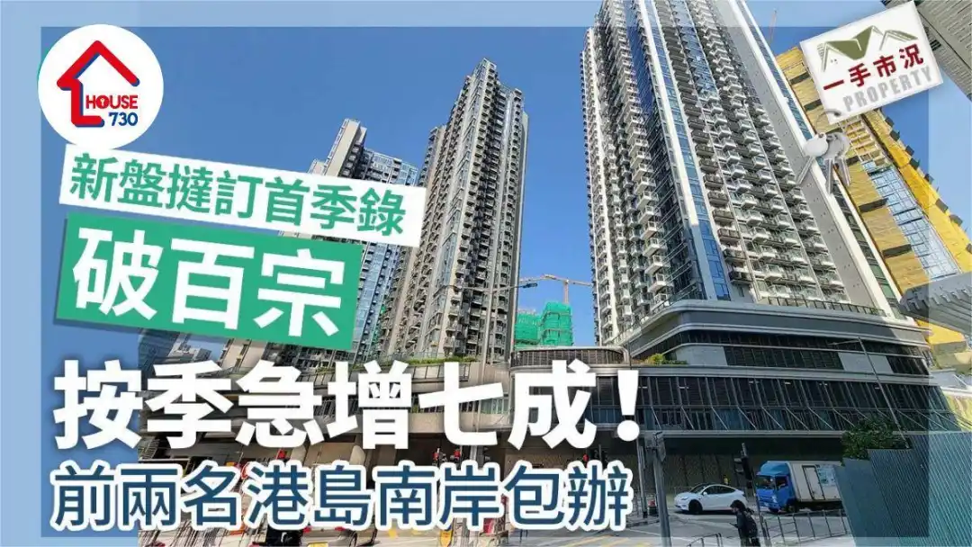 新盤撻訂首季錄破百宗 按季急增七成 前兩名港島南岸包辦｜一手市況