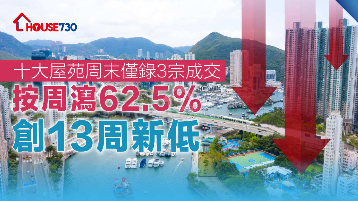 數據統計｜十大屋苑周末僅錄3宗成交 按周瀉62.5% 創13周新低