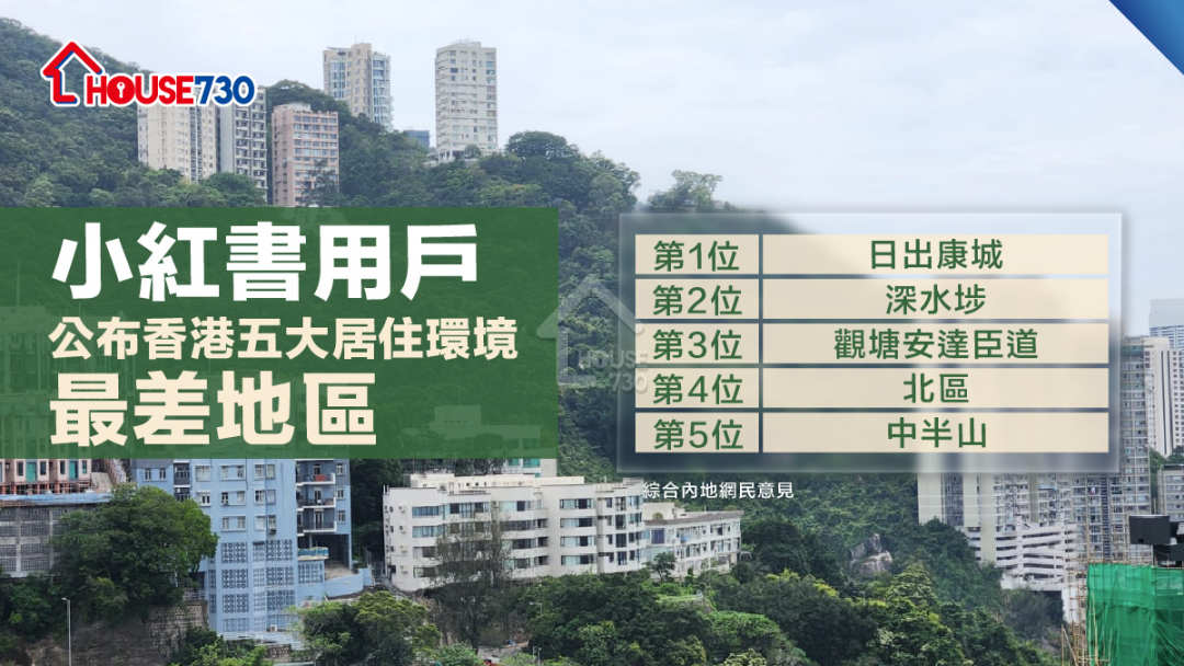 小紅書用戶列出香港五大居住環境最差地區