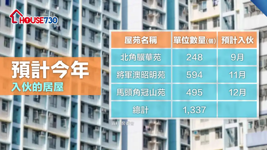 數據分析-二手成交│按揭保證期延長   4月居二成交急增7成至811宗-House730