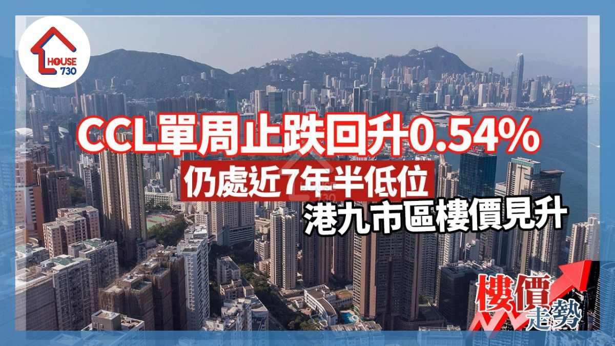 CCL單周止跌回升0.54% 仍處近7年半低位 港九市區樓價見升｜樓價走勢