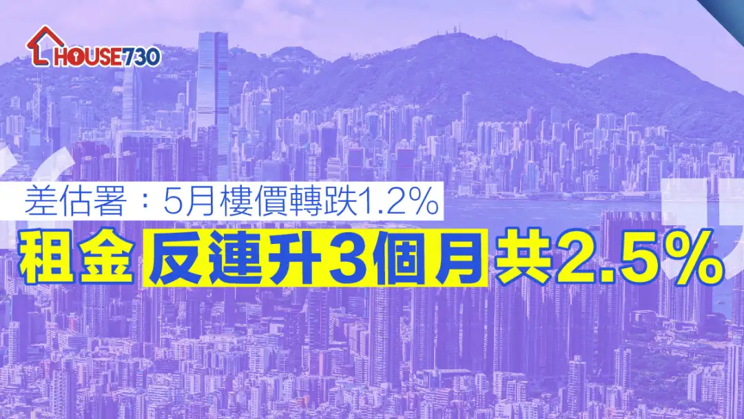 数据统计│差估署: 5月楼价转跌1.2%   租金反连升3个月共2.5%