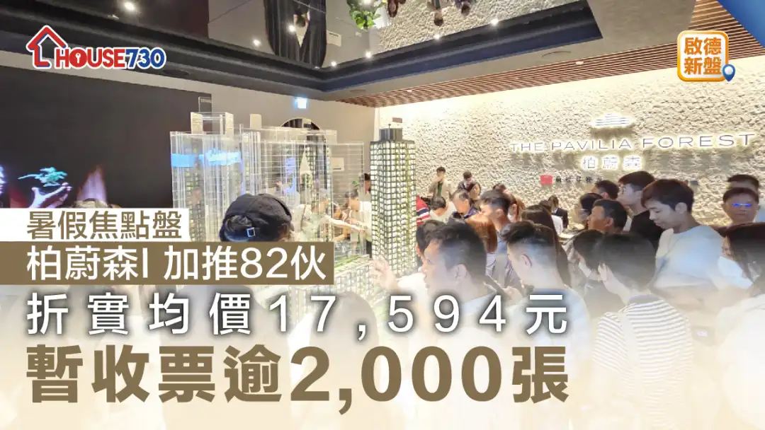 啟德新盤｜柏蔚森I 加推82伙折實均價17,594元  暫收票逾2,000張