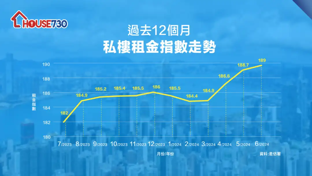 买卖租务-租赁成交｜荃湾中心 vs HENLEY PARK  两个收租货   租金回报率差一截-House730