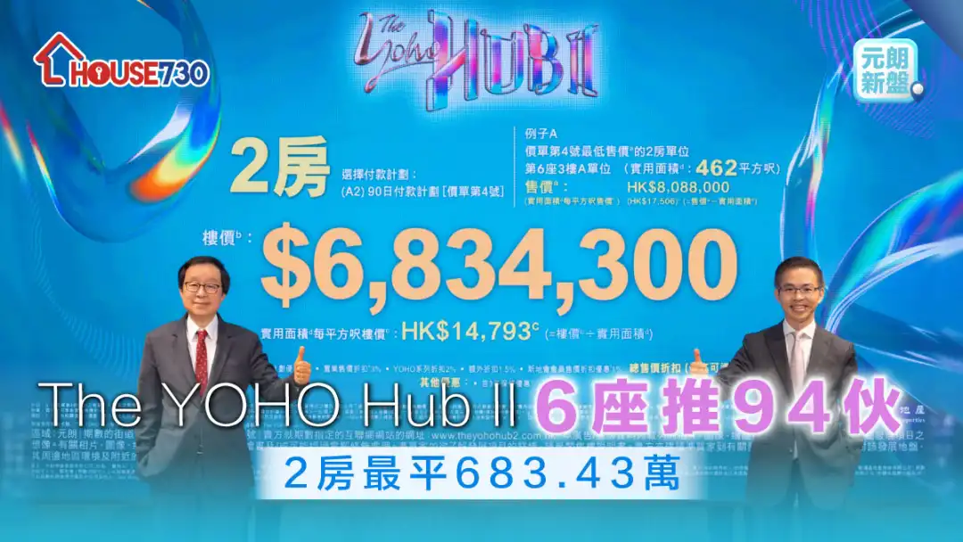 元朗新盘│The YOHO Hub II 6座推94伙  2房最平683.43万