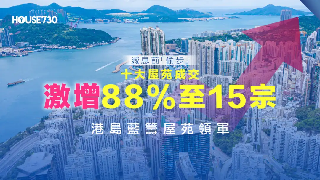 數據統計｜ 十大屋苑成交激增88%至15宗   港島藍籌屋苑領軍