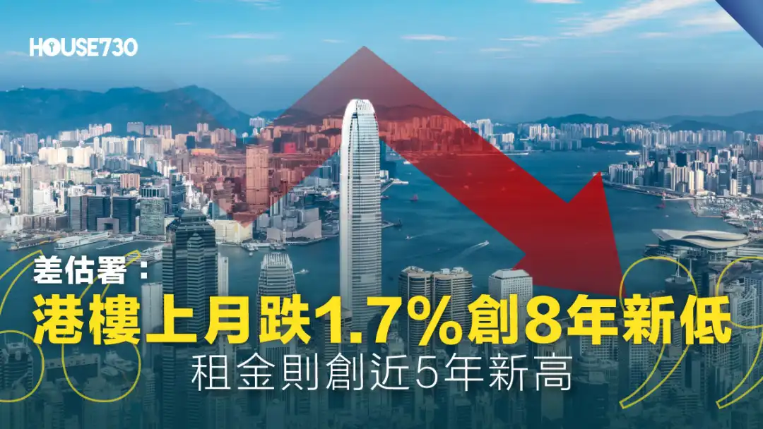 楼价指数｜差估署: 港楼上月跌1.7%创8年新低   租金则创近5年新高