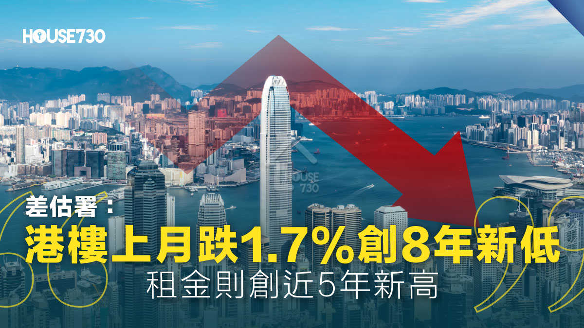 樓價指數｜差估署: 港樓上月跌1.7%創8年新低   租金則創近5年新高