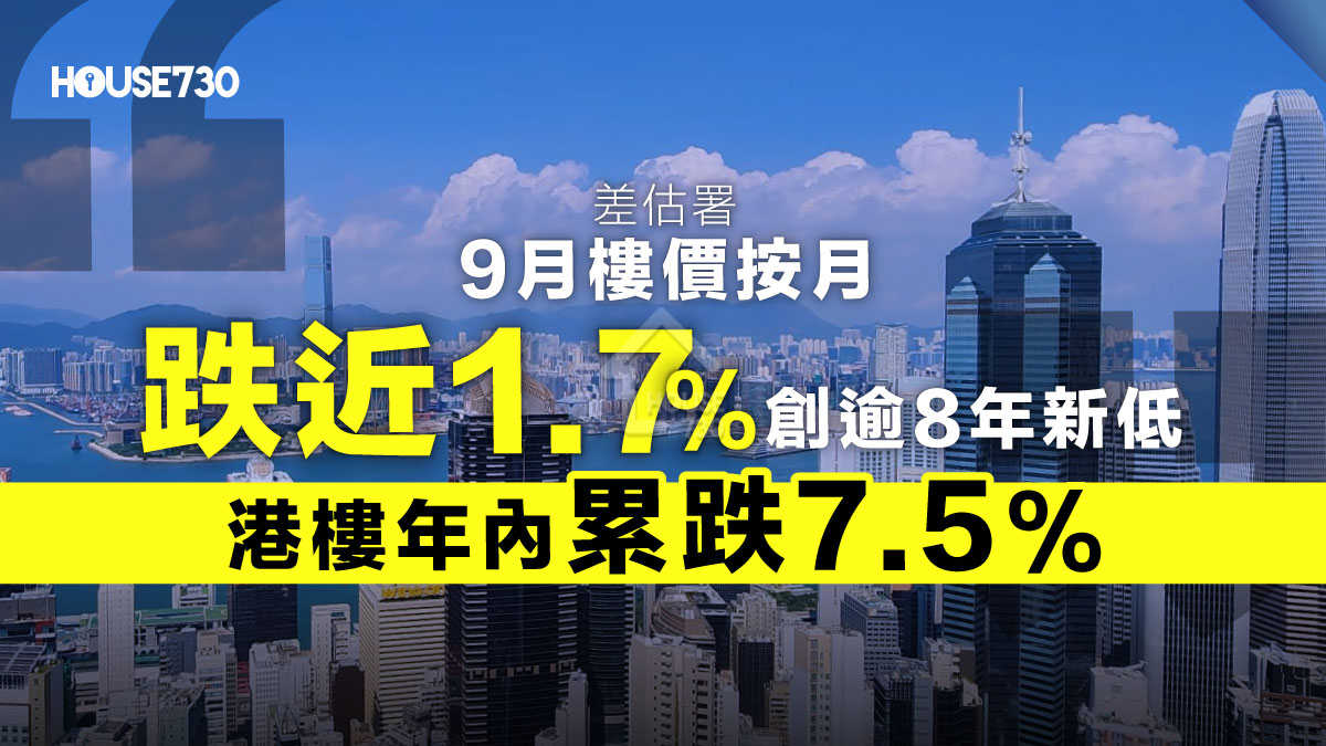 數據統計｜差估署:  9月樓價按月跌近1.7%創逾8年新低　港樓年內累跌7.5%