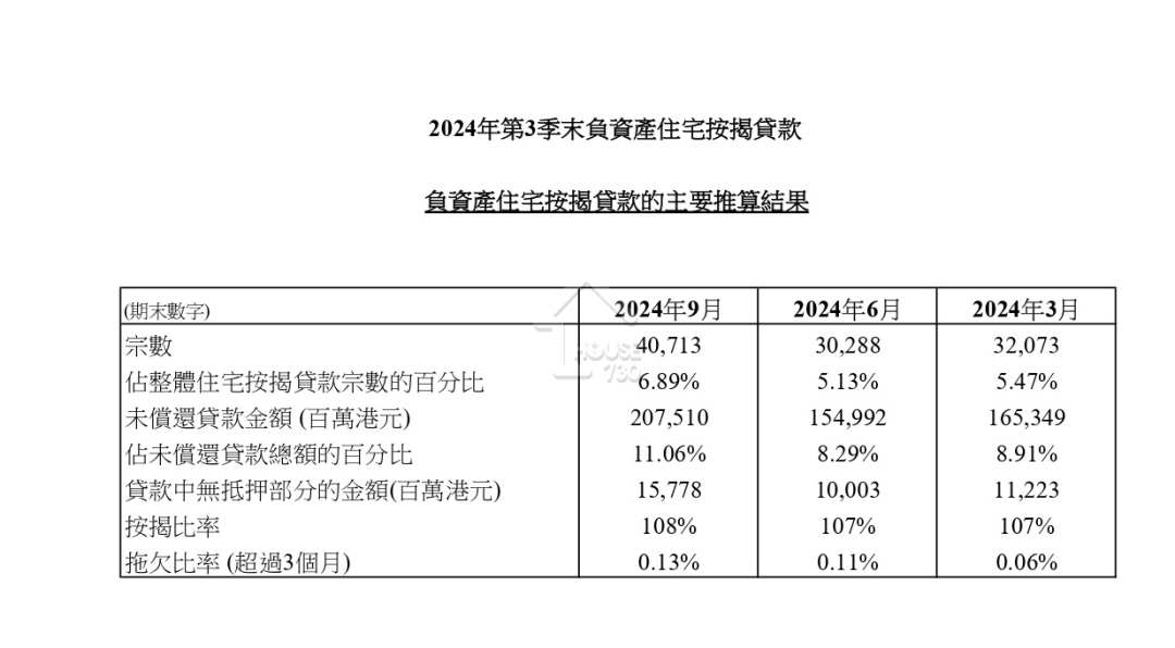 資料由香港金融管理局提供