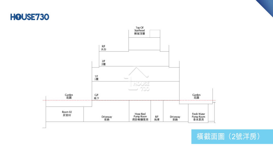 2號洋房成交價1.16億元，實用呎價22,277元。(不包括居室02)