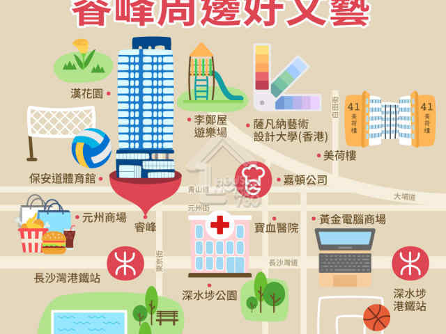 睿峰 附近環境 - House730