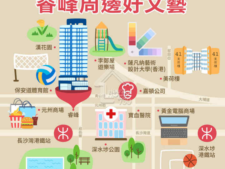 睿峰 附近環境 - House730